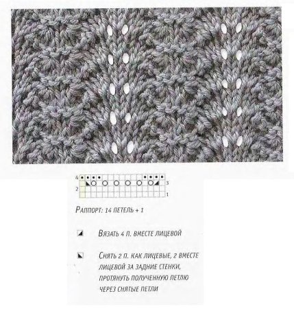 Миссони павлиний хвост