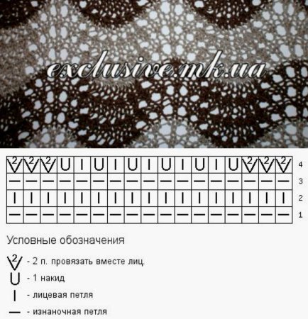 Ажурная юбка спицами для девочки