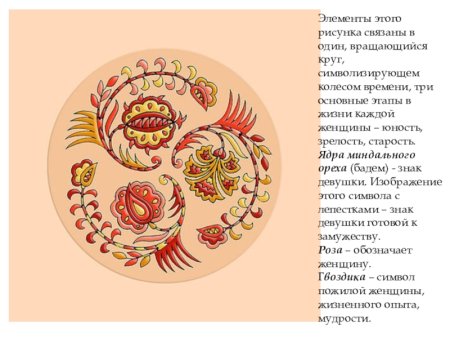 Росписи Городецкая Жостовская Хохломская