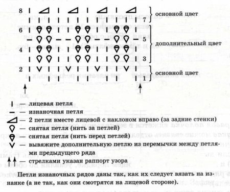 Узор спицами кукурузка схема