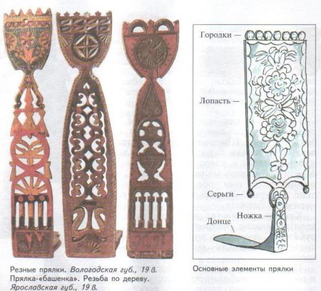 Прялка детали Донце