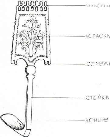 Прялка раскраска