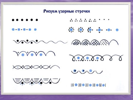Основные элементы гжельской росписи для дошкольников