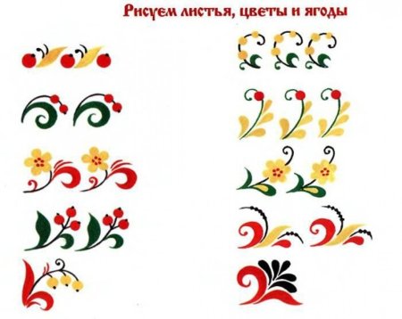 Элементы и мотивы хохломской росписи