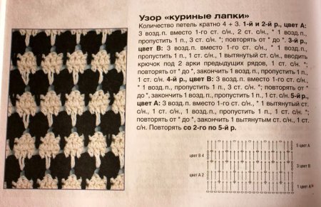Жаккард куриная лапка