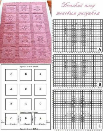 Узоры для вязания детского пледа спицами с описанием и схемами