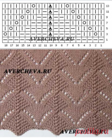 Ажурные узоры Аверчева