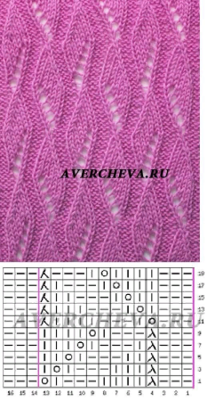 Аверчева узоры спицами