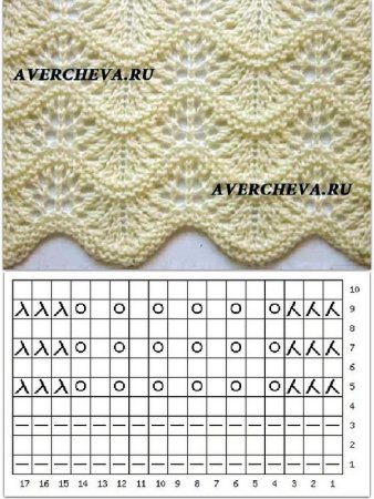 Узоры спицами от Аверчевой