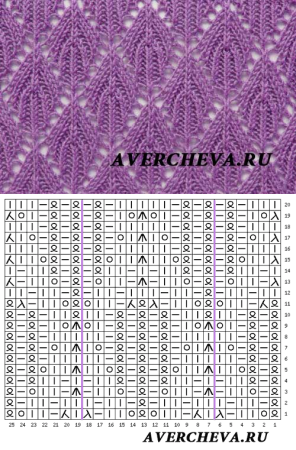 Ажурные узоры спицами от Аверчевой
