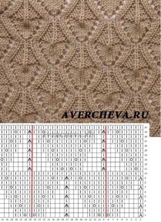 Ажурные узоры Аверчева
