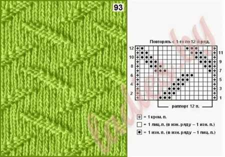 Ромбы из лицевых и изнаночных петель спицами схемы и описание