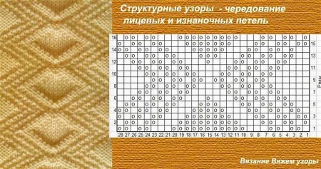 Вязание спицами узоры лицевые и изнаночные петли