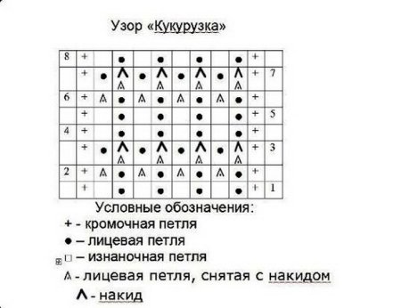 Вязание узор Ежик спицами