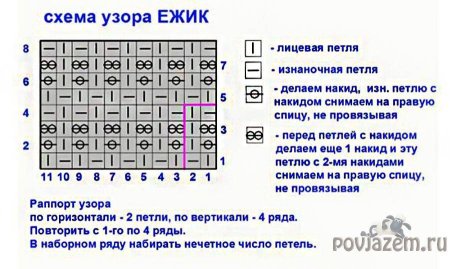 Узор спицами кукуруза резинка