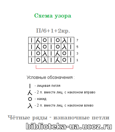 Узор ежевика спицами