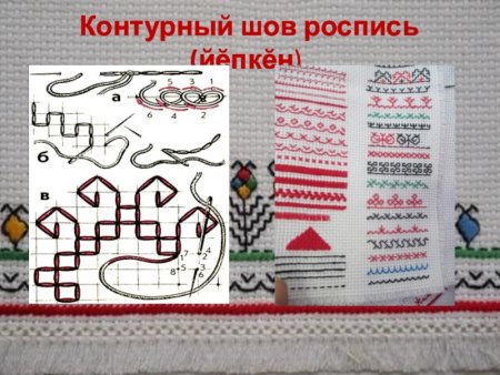 Чувашская вышивка в школе