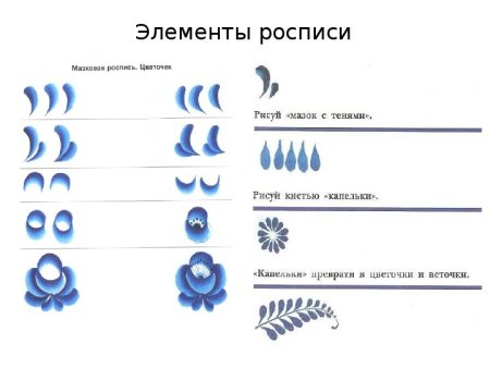 Основные элементы гжельской росписи для дошкольников