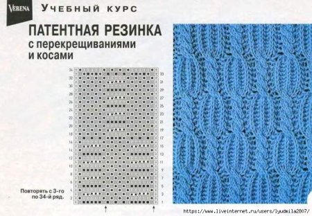 Узоры из патентной резинки