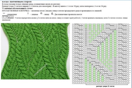 Коса полупатентной резинкой схемы