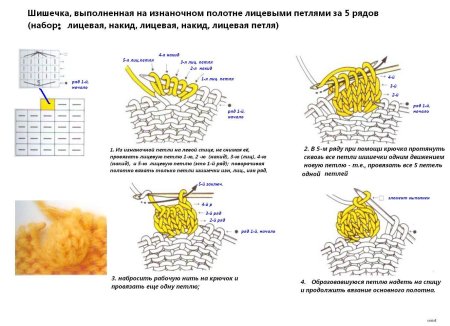 Схема вязки шишечки на спицах
