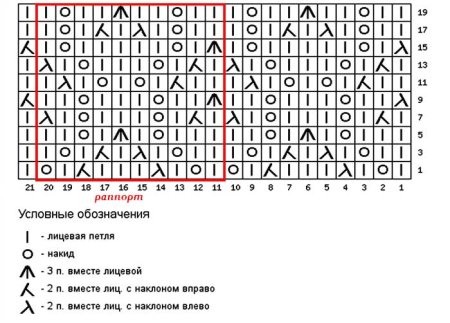 Ажурный узор раппорт 10 петель