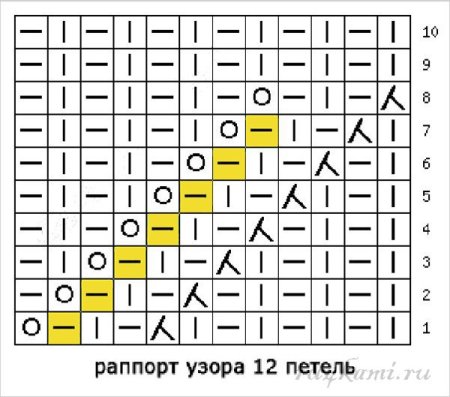 Ажурные узоры Аверчева
