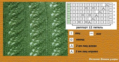 Узор спицами раппорт 12 петель