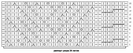 Узор спицами раппорт 22 петли