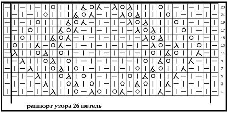 Узоры елочка спицами со схемами простые и красивые