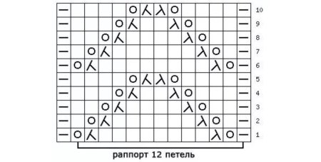 Простые ажурные узоры для вязания спицами с описанием и схемами
