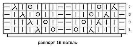 Вязание ажурных ромбов спицами схемы с описанием