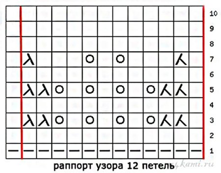 Ажурная вязка с косами спицами схемы
