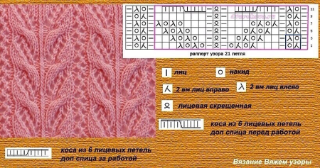 Простые ажурные схемы для вязания спицами с описанием и схемами