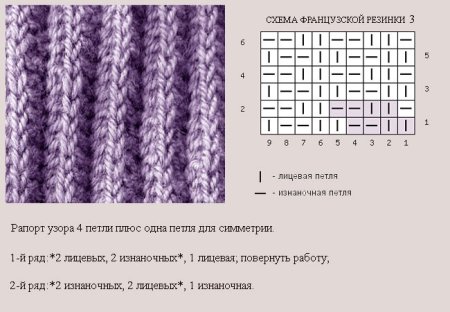 Ажурный узор спицами схемы раппорт 8 петель