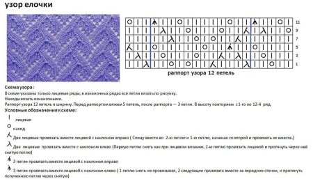 Узор раппорт 10 петель