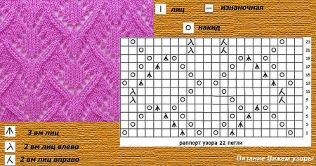 Схемы спицами раппорт 14 петель