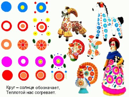 Дымковская роспись элементы росписи