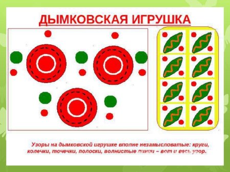 Элементы росписи дымковской игрушки