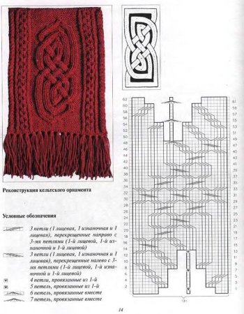 Вязание аранские узоры схемы