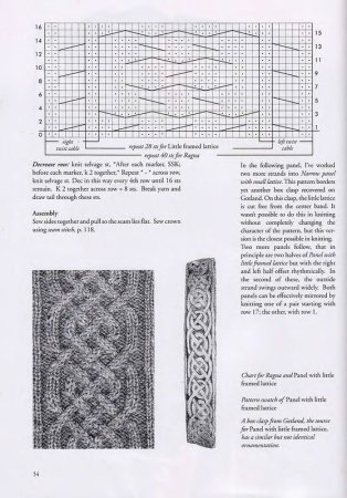 Араны спицами