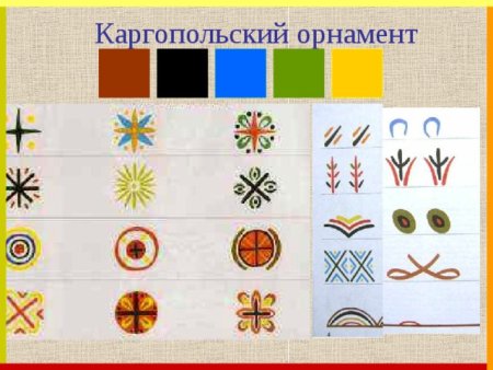 Каргопольские узоры элементы росписи