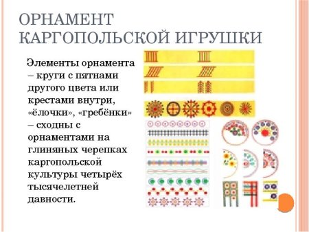 Филимоновская роспись элементы росписи название