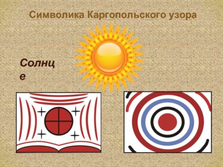 Каргопольская роспись элементы росписи