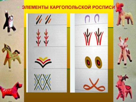 Каргопольская глиняная игрушка элементы росписи