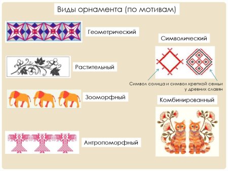 Зооморфный орнамент древнего Ирана