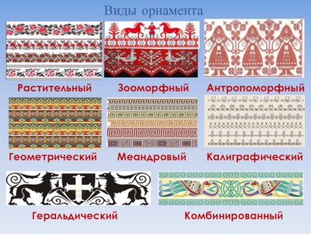 Зооморфный орнамент кельты
