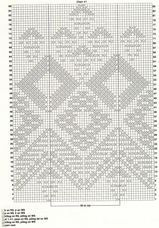 Шетландские узоры схемы и описания