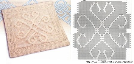 Спицами из центра