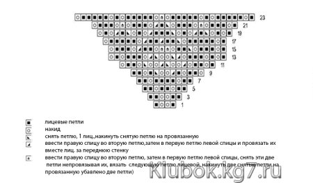 Квадрат спицами от центра схемы